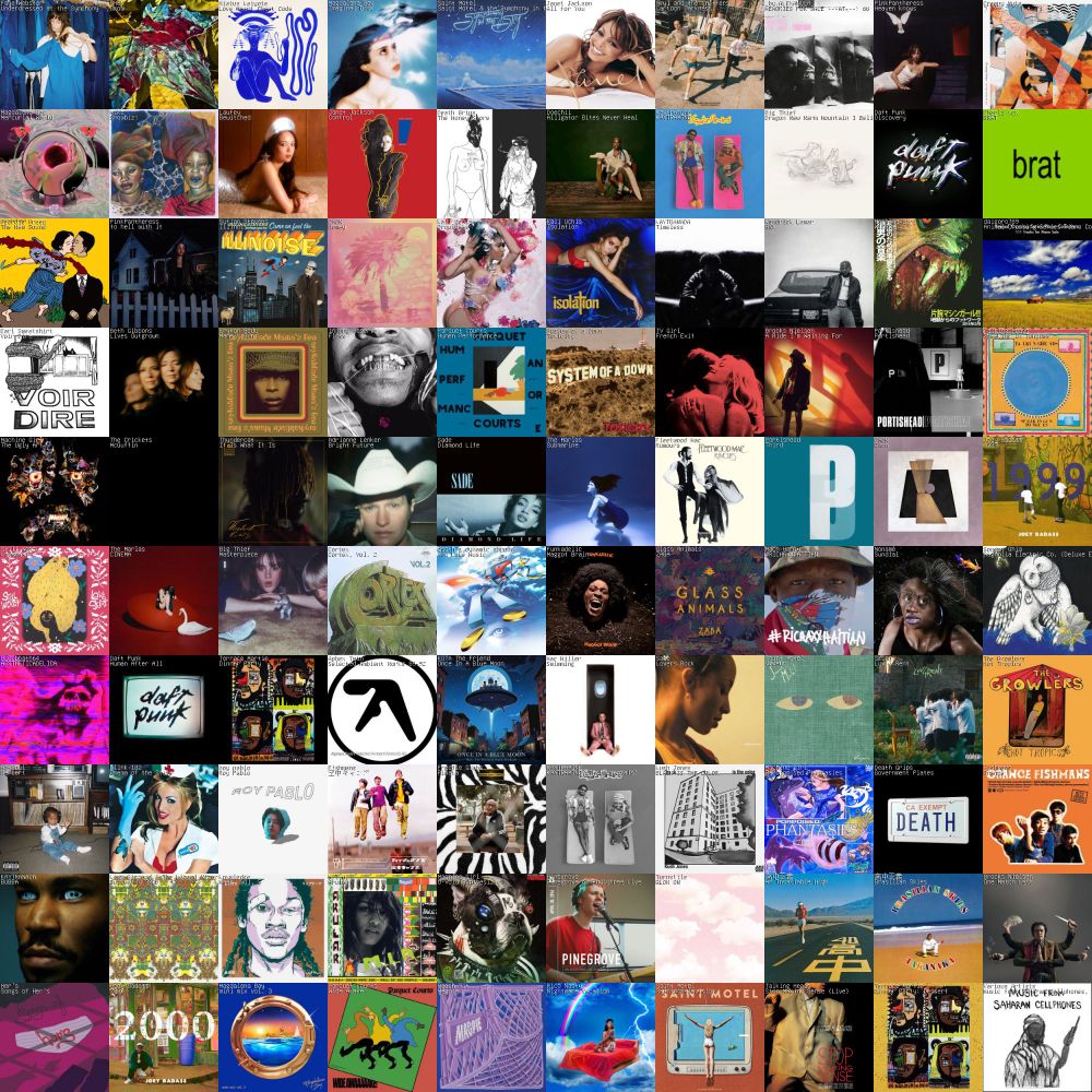 10x10 collage of albums I been listening to, too many to list. If you want the full dealeo, my last FM is cjaxisa
