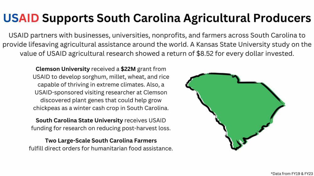 USAID Supports South Carolina Agricultural Producers. USAID partners with businesses, universities, nonprofits, and farmers across South Carolina to provide lifesaving agricultural assistance around the world. A Kansas State University study on the value of USAID agricultural research showed a return of $8.52 for every dollar invested. Clemson University received a $22M grant from USAID to develop sorghum, millet, wheat, and rice capable of thriving in extreme climates. Also, a USAID-sponsored visiting researcher at Clemson discovered plant genes that could help grow chickpeas as a winter cash crop in South Carolina. South Carolina State University receives USAID funding for research on reducing post-harvest loss. Two large-scale South Carolina farmers fulfill direct orders for humanitarian food assistance.