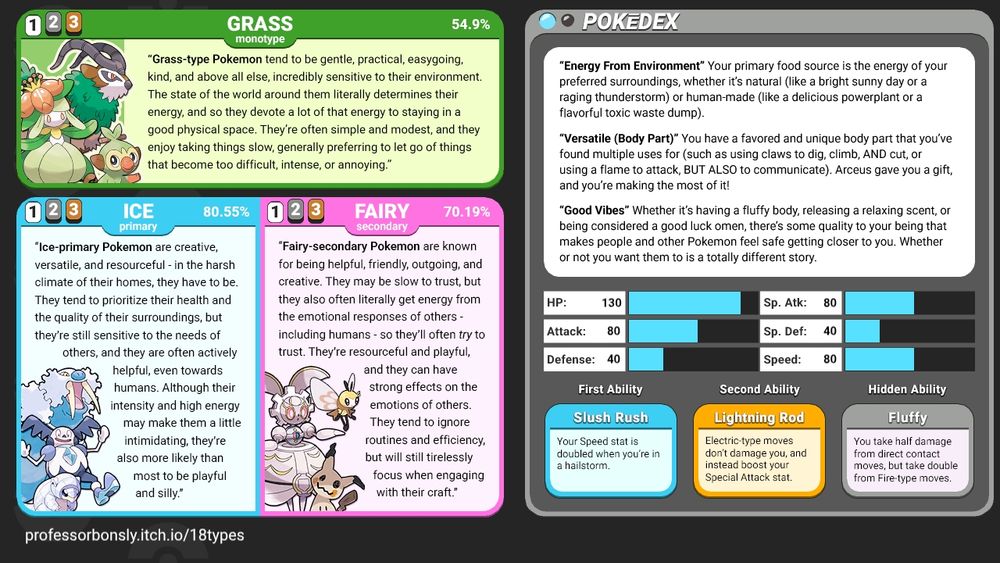 Extremely detailed graphics which describe the traits of mono grass type pokemon, primary ice type pokemon, and secondary fairy type pokemon, as well as some generated stats, abilities, and features.