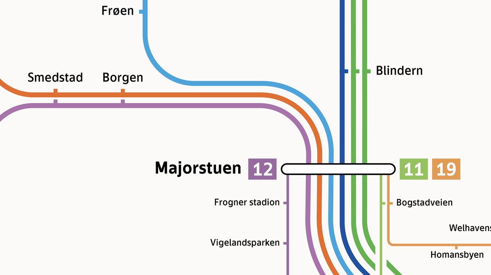 Oslo Transit Diagram (2022)