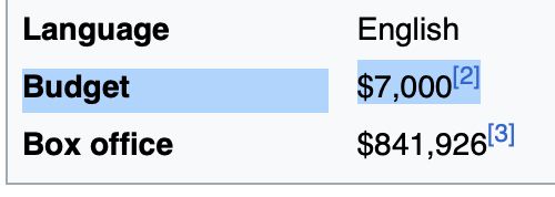 wikipedia screenshot showing the budget of Primer at seven thousand dollars and made a box office return of eight hundred fourty one thousand, nine hundred twenty six dollars