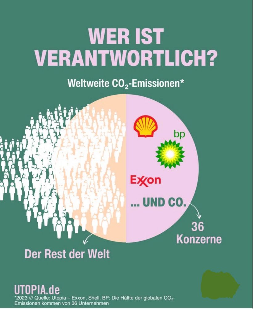Graphik: WER IST
VERANTWORTLICH?
Weltweite CO2-Emissionen

*2023 /|/ Quelle: Utopia - Exxon, Shell, BP: Die Hälfte der globalen CO2-Emissionen kommen von 36 Unternehmen.
