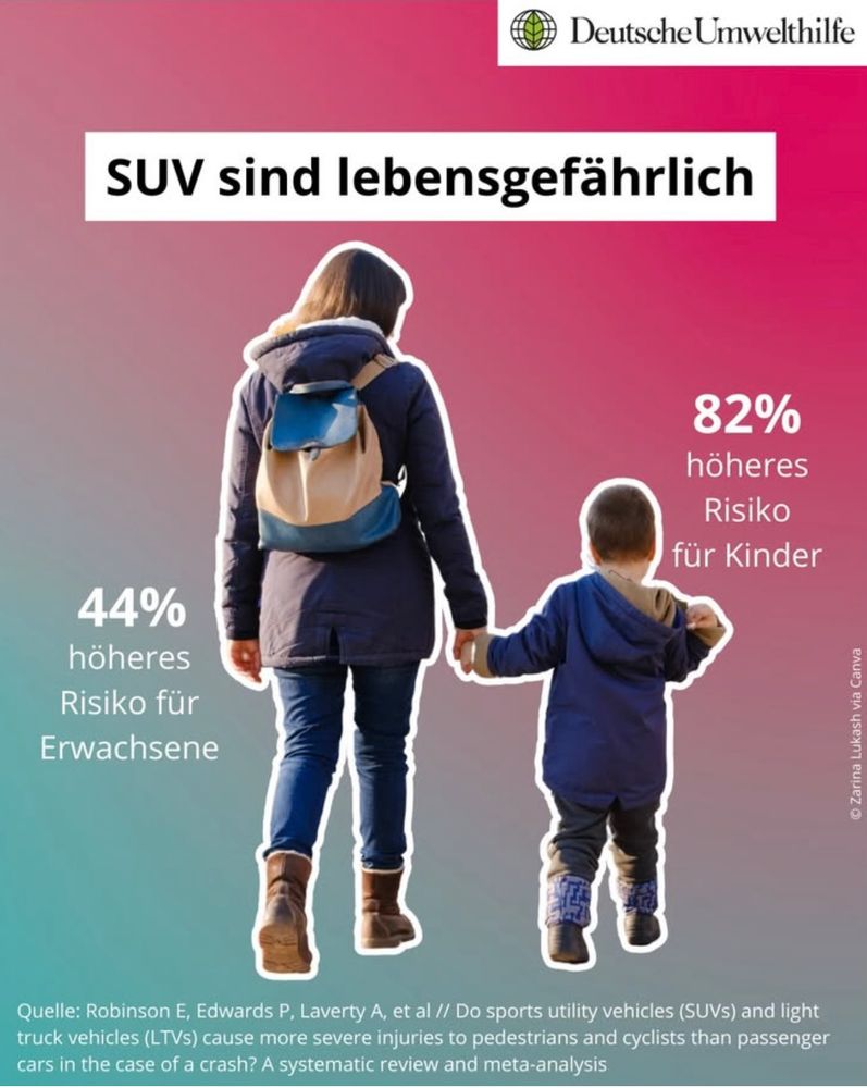 SUV sind lebensgefährlich
82% höheres Risiko für Kinder
44% höheres Risiko für Erwachsene
