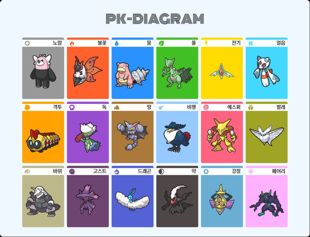 pic of my pokemon choices per typing: Bewear, Volcarona, Slowbro, Sceptile, Rotom (regular form), Froslass, Falinks, Roserade, Gliscor, Honchcrow, Alakazam, Frosmoth, Aagron, Mismagius, Altaria (my queen), Darkrai, Aegislash, Grimmsnarl