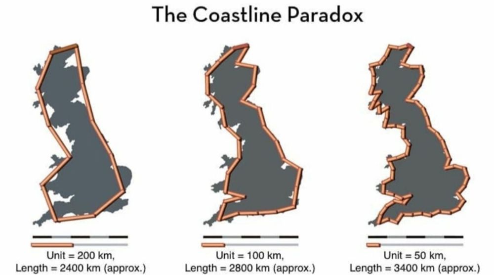 El problema de la costa de Gran Bretaña