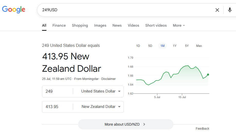 currency conversion image for 249 USD. it's 413.95 NZD