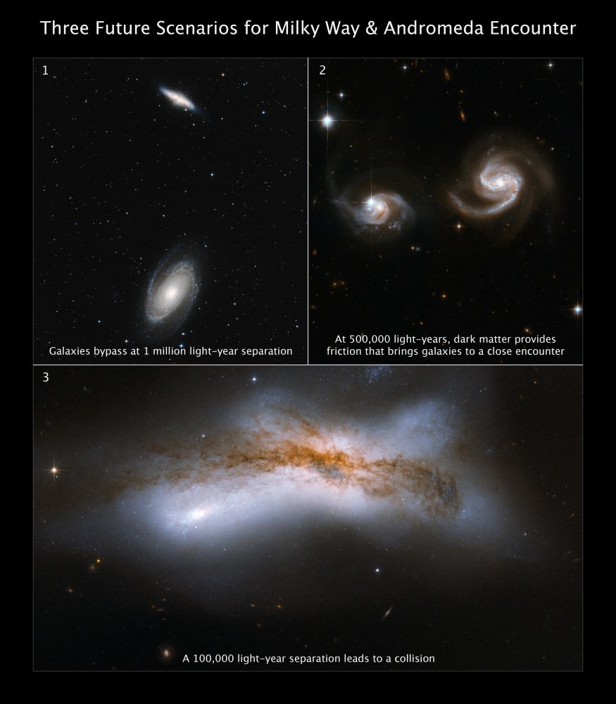 A three-panel image, two at the top and one stretched across the bottom. At top left, two spiral galaxies are widely separated against the black background of space. At top right, two face-on spiral galaxies are close together. Their spiral arms appear stretched toward each other. At bottom, two spiral galaxies have collided, resulting in a broad X-shaped patch of milky white. Mottled clouds of dark brown dust are superimposed.