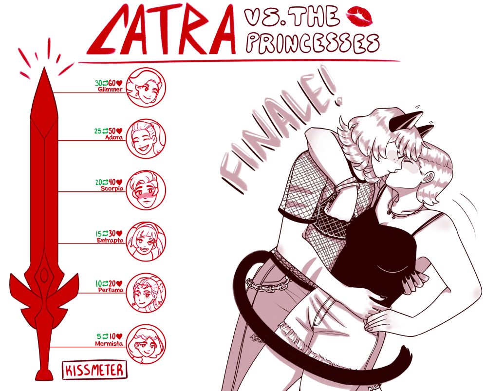 Catra, surprised dipping Glimmer (who surely just went and wrapped her arm around Catra for the kiss then leaned them both down). Glimmer has her left hand over Catra's right as Catra holds her while they share a kiss. There is the word FINALE! written to the left of them and the sword meter is full. 