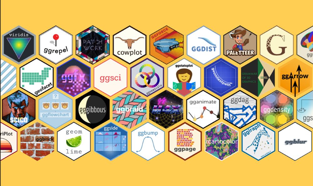A collage of colorful hex logos from popular ggplot2 extension packages. Each hex represents an R package that expands ggplot2’s functionality. The overall layout celebrates the diversity and creativity of the ggplot2 ecosystem — while being able to just show a tiny sample from it.