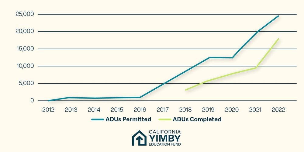 The San Diego infinite housing glitch