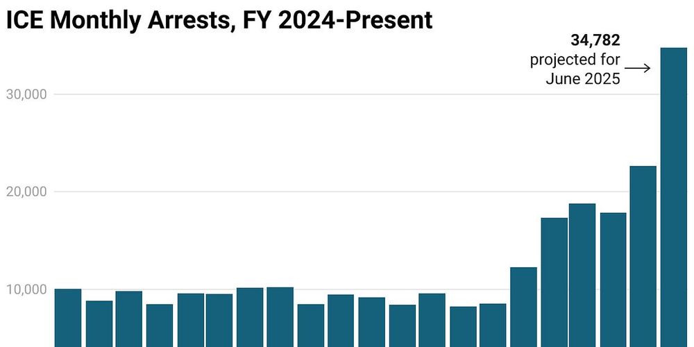 Mass deportations will hurt more than people realize