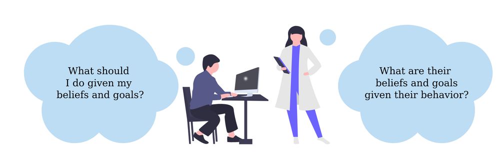 A figure describing the conceptual framework for inverse normative modeling. A subject sits in front of a screen and performs a task. A thought bubble next to their head says: "What should I do given my beliefs and goals?". A researcher is standing next to the participant. A thought bubble next to the researcher states: "What are their beliefs and goals given their behavior?".