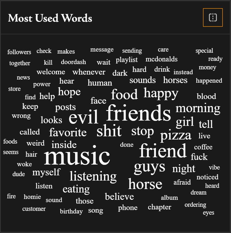 most used words