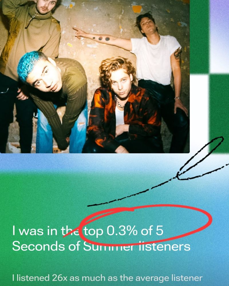 Youtube Music 2024 recap showing HanabiCraft is in the top 0.3% of listeners of 5 Seconds of Summer, listening 26 times more than the average listener of the band. 