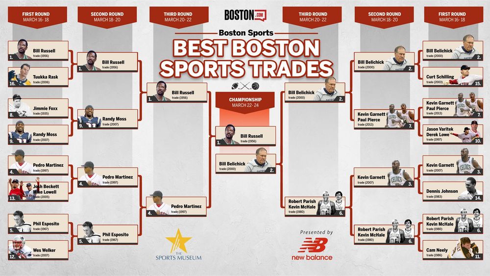 Boston best trade bracket