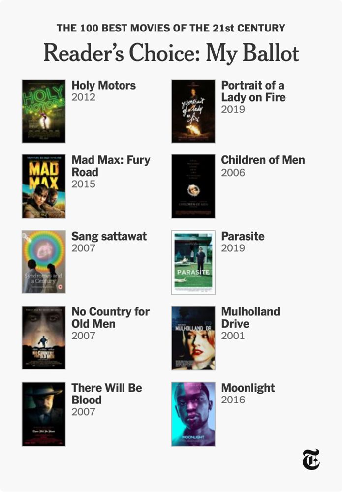 My 10 favorite movies of the century: Holy Motors, Portrait of a Lady on Fire, Mad Max Fury Road, Children of Men, Syndromes and a Century, Parasite, no country for old men, mulholland drive, there will be blood, moonlight 