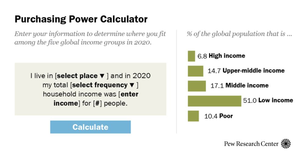 Are you in the global middle class? Find out with our income calculator