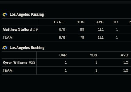 Rams stats
