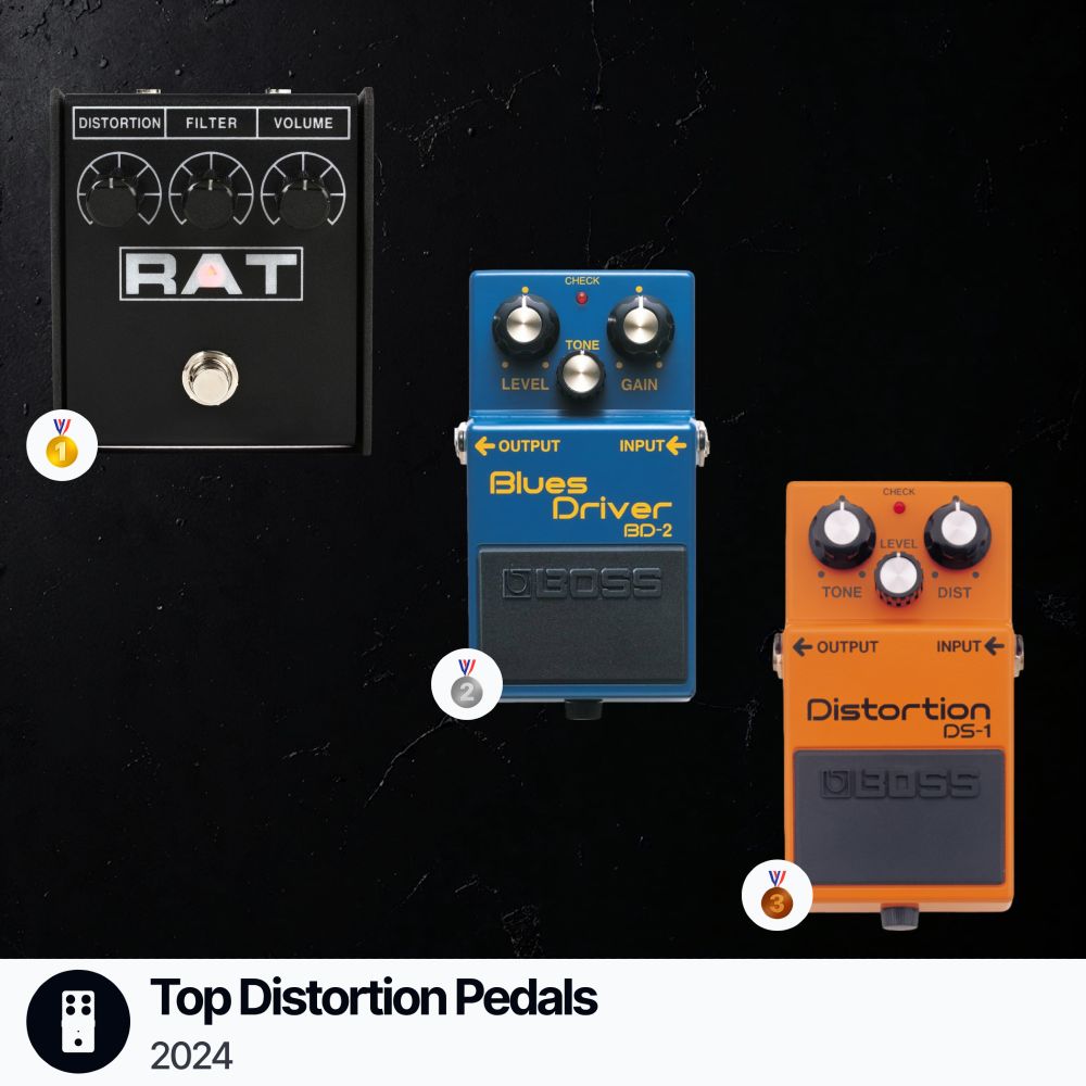 Top distortion pedals of 2024