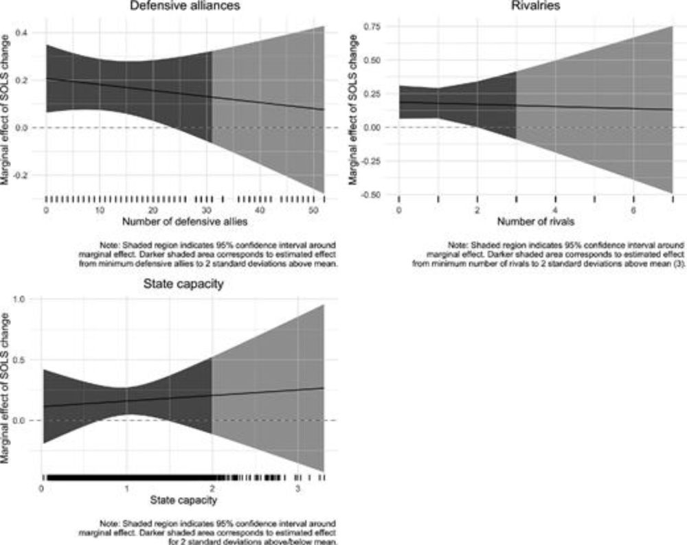 International Constraints, Political Turnover, and Voting Consistency in the United Nations General Assembly