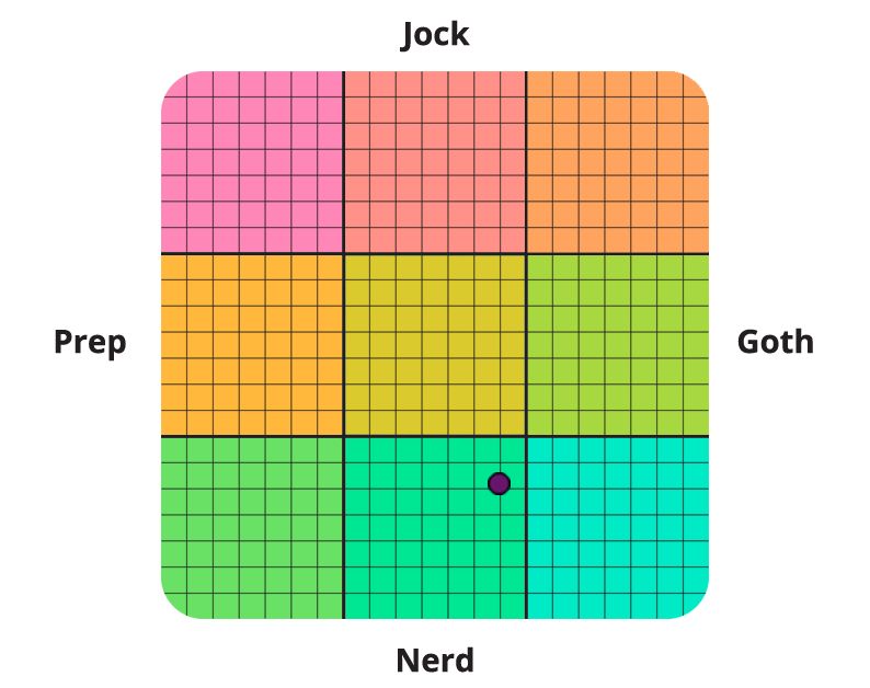 I’m in the True Nerd square?