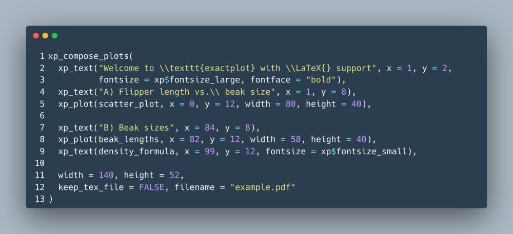 xp_compose_plots(
  xp_text("Welcome to \\texttt{exactplot} with \\LaTeX{} support", x = 1, y = 2, 
          fontsize = xp$fontsize_large, fontface = "bold"),
  xp_text("A) Flipper length vs.\\ beak size", x = 1, y = 8),
  xp_plot(scatter_plot, x = 0, y = 12, width = 80, height = 40),
  
  xp_text("B) Beak sizes", x = 84, y = 8),
  xp_plot(beak_lengths, x = 82, y = 12, width = 58, height = 40),
  xp_text(density_formula, x = 99, y = 12, fontsize = xp$fontsize_small),
  
  width = 140, height = 52,
  keep_tex_file = FALSE, filename = "example.pdf"
)