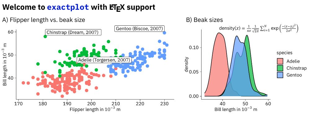 Plot produced with exactplot