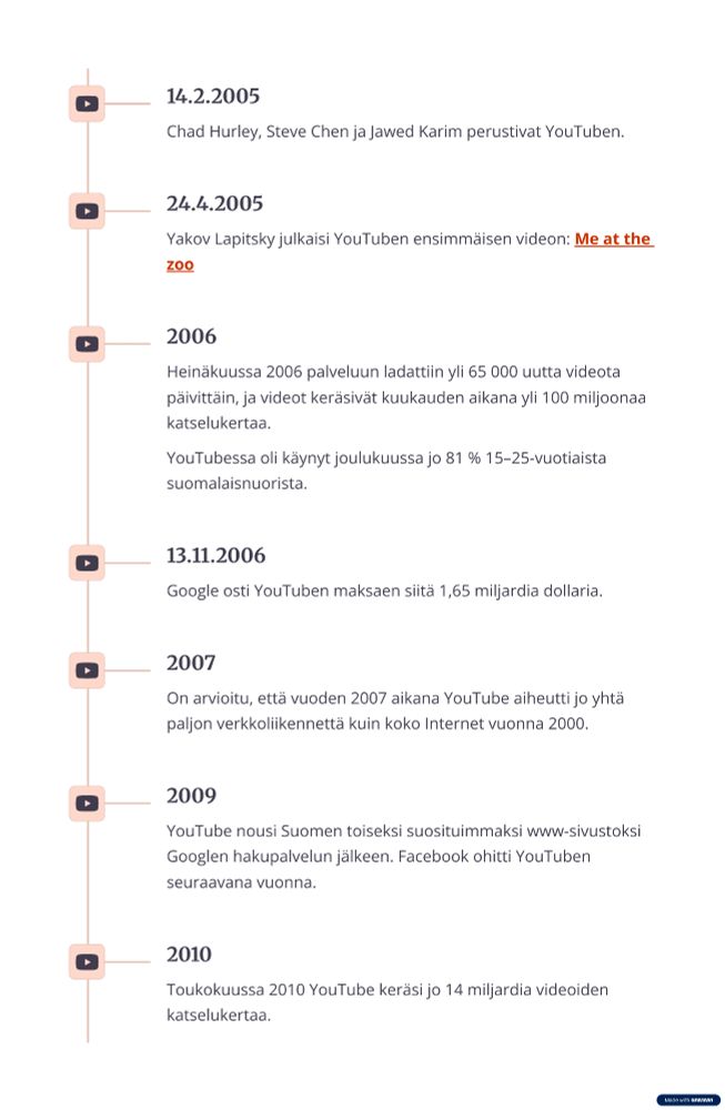 14.2.2005: 
Chad Hurley, Steve Chen ja Jawed Karim perustivat YouTuben. 
24.4.2005: 
Yakov Lapitsky julkaisi YouTuben ensimmäisen videon: Me at the zoo. 
2006: 
Heinäkuussa 2006 palveluun ladattiin yli 65 000 uutta videota päivittäin, ja videot keräsivät kuukauden aikana yli 100 miljoonaa katselukertaa. 
13.11.2006: 
Google osti YouTuben maksaen siitä 1,65 miljardia dollaria. 
2006: 
YouTubessa oli käynyt joulukuussa jo 81 % 15–25-vuotiaista suomalaisnuorista. 
2007: 
On arvioitu, että vuoden 2007 aikana YouTube aiheutti jo yhtä paljon verkkoliikennettä kuin koko Internet vuonna 2000. 
2009: 
YouTube nousi Suomen toiseksi suosituimmaksi www-sivustoksi Googlen hakupalvelun jälkeen. Facebook ohitti YouTuben seuraavana vuonna. 
2010: 
Toukokuussa 2010 YouTube keräsi jo 14 miljardia videoiden katselukertaa. 

