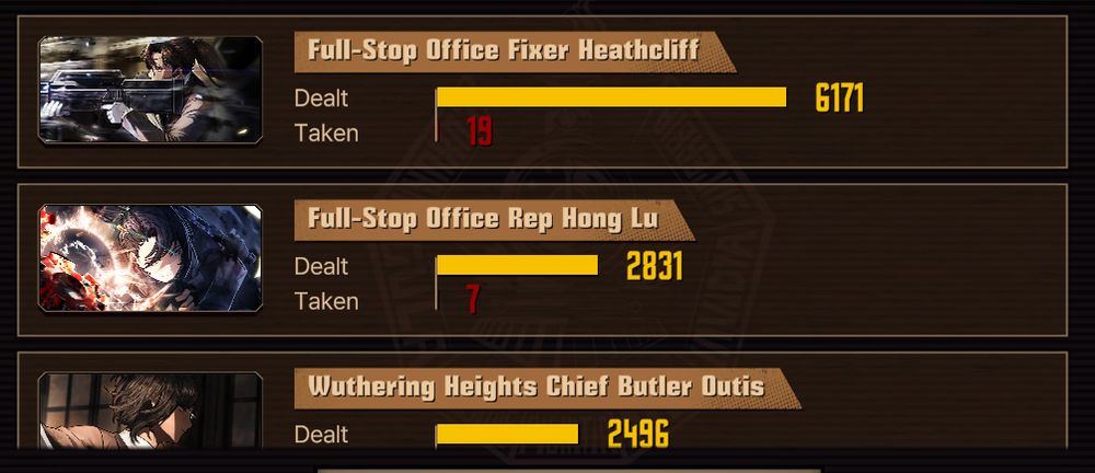 A screenshot from Limbus Company showing the total damage at the end of a normal mirror dungeon. Full-Stop Office Fixer Heathcliff is on top with 6,171. Second is Full-Stop Office Rep Hong Lu at 2,831. The screenshot cuts off at third, with Wuthering Heights Chief Butler Outis at 2,496.