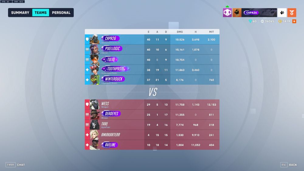 A match scoreboard in Overwatch 2 where the winning team has less than half the amount of healing (including a lucio with a total of zero healing)