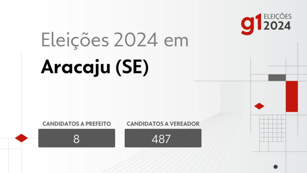 Eleições 2024 em Aracaju (SE): veja os candidatos a prefeito e a vereador