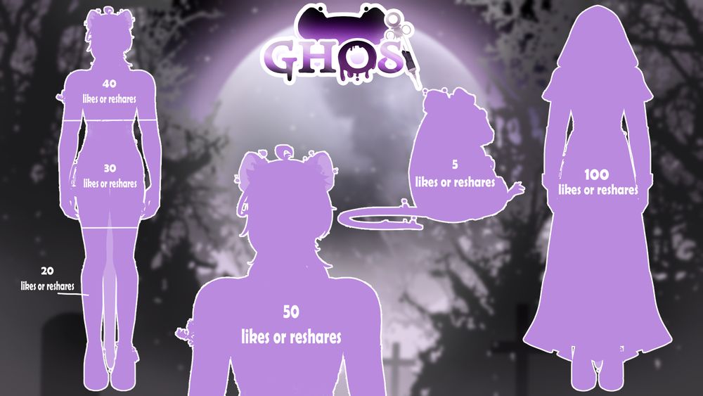 a character sheet spread with blacked out silhouettes. each one has different goals on them to reveal parts of them such as 20 likes or reshares for the legs and so on. there is a total of 4 silhouettes  