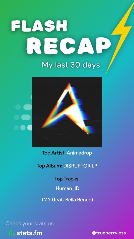 Spotify statistic showing Animadrop as my favourite artist