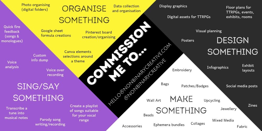 The page is split into 5 sections, a black rectane in the centre, and overlapping triangles around it in the nonbinary flag colours, each with multiple written examples of each type of service/products are available.

In the centre of the page is the text “Commission me to...” with the email address "hello@nonbinarycreative.com" and social media handle "@nonbinarycreative"

The top right section is “Design Something” and has the following text in it: “Floor plans for TTRPGs, events, exhibits, rooms. Social media posts. Infographics. Digital assets for TTRPGs. Posters. Visual planning. Display graphics. Exhibit Layouts. Zines.”

Bottom right is “Make Something” with the text: “Jewellery. Accessories. Patches/Badges. Bags. Wall Art. Beads. Upcycling. Embroidery. Mixed Media. Ephemera bundles. Collages. Fabric. Wire.”

Bottom left is “Sing/Say Something” with the text: “Quick fire feedback (songs and monologues). Custom info dump. Voice over recording. Voice analysis. Parody song writing/recording. Transcribe a tune into notes. Create a playlist of songs suitable for your vocal range.”

Top left is “Organising/Collating” with the text: “Photo organising (digital folders). Pinterest board creation/organising. Data collection and organisation. Canva elements selections around a theme. Google sheet formula creations & formatting.”