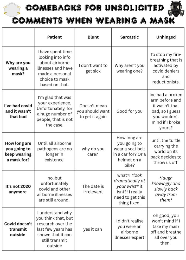 A 5x5 grid. Down the left row are questions and statements that someone might say to a person wearing a mask in 2025, and in each row there is a suggested response in varying styles, starting with patient, then blunt, then sarcastic, and then unhinged.