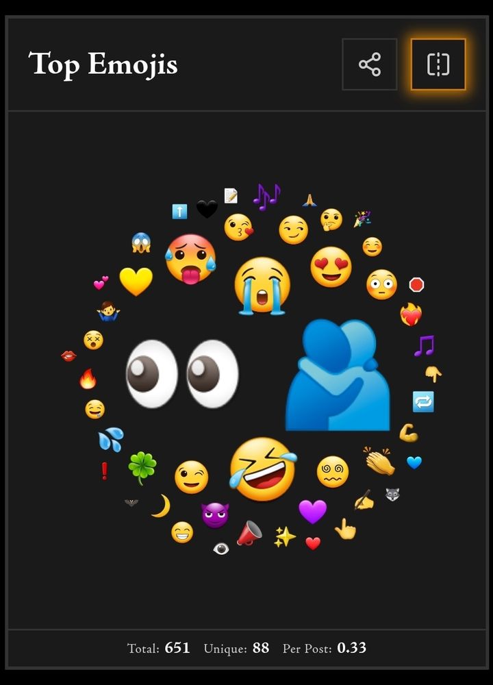 Top emojis: Eyes, Hugs, Crying, Laughing, Sweating