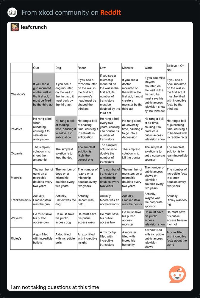 A grid swapping the endings of various rules of thumb like Murphy’s Law and Occam’s Razor