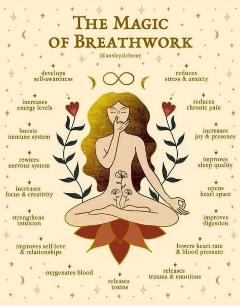 What is Pranayama?

Pranayama is a collection of yogic breathing techniques. They are a primary component of any type of Yoga .Pranayama is derived from Prana + Yama, where ‘prana’ means ‘life force’ and ‘yama’ means ‘control or mastery of’. 
Therefore, pranayama breathing exercises are used to control the energy of your body. Translated simply as ‘breath control’, pranayama attunes you to your emotional, physical and mental well-being.
