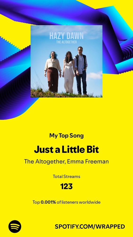 Top song is Just A Little Bit by The Altogether and Emma Freeman. Total Streams is 124 and I was in the top 0.001% of listeners worldwide.