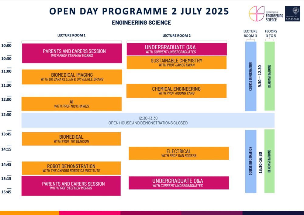 Graphic timetable for Oxford Engineering’s Open Day on Tuesday 2 July 2025, including sessions on Biomedical Imaging, Electrical Engineering, AI, Robot Demonstration, and Undergraduate Q&As, as well as open demonstrations and course info booths.