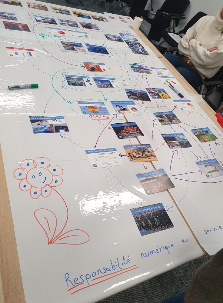 Fresque du numérique nommée "Responsabilité numérique au service du Commun" (même si le mot Commun n'apparaît pas sur la photo suite à un petit soucis de cadrage)