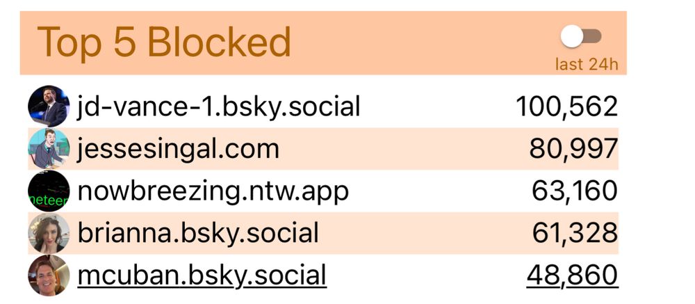 Top 5 blocked accounts shown on clearsky.app showing jd-vance-1 as #1 with over 100,000 blocks.