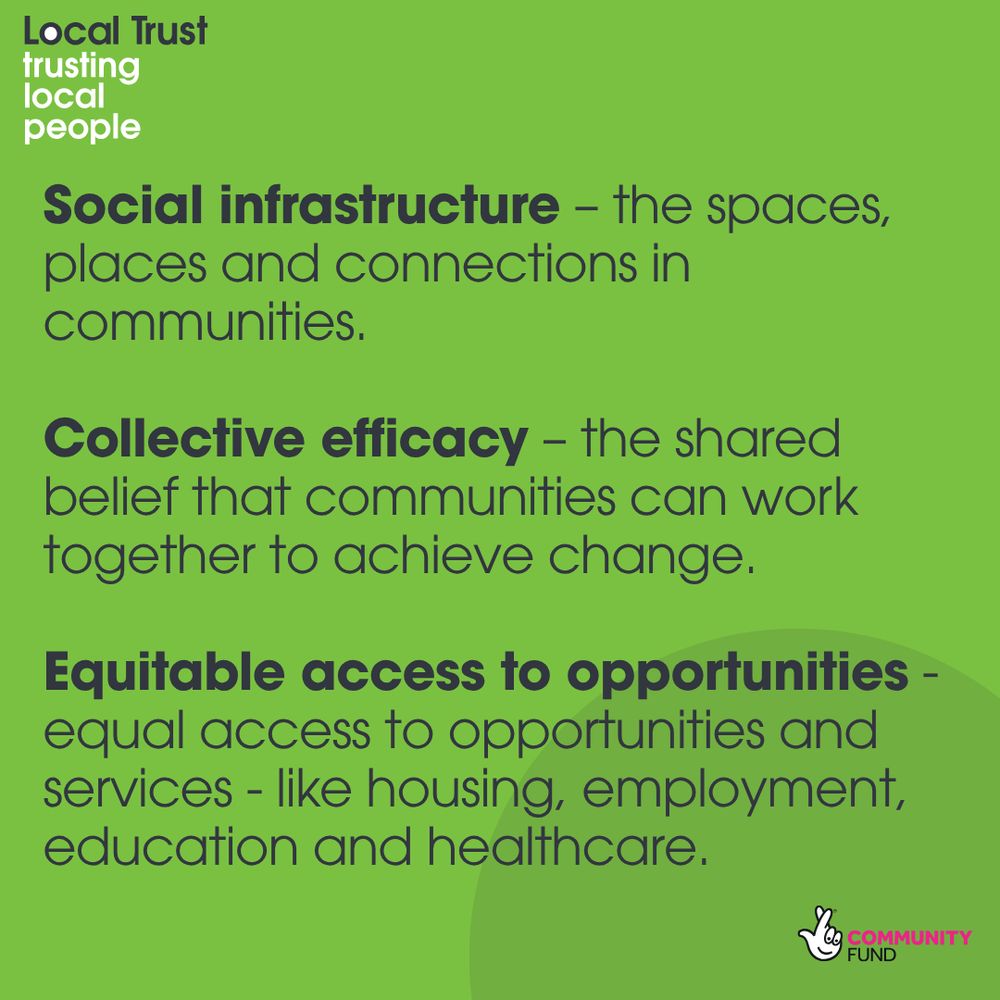 A green square graphic with dark green and white text. At the top left, it says “Local Trust trusting local people.” Below, three bolded headings with explanations read: “Social infrastructure – the spaces, places and connections in communities.” “Collective efficacy – the shared belief that communities can work together to achieve change.” “Equitable access to opportunities – equal access to opportunities and services - like housing, employment, education and healthcare.” The National Lottery Community Fund logo appears in the bottom right corner.