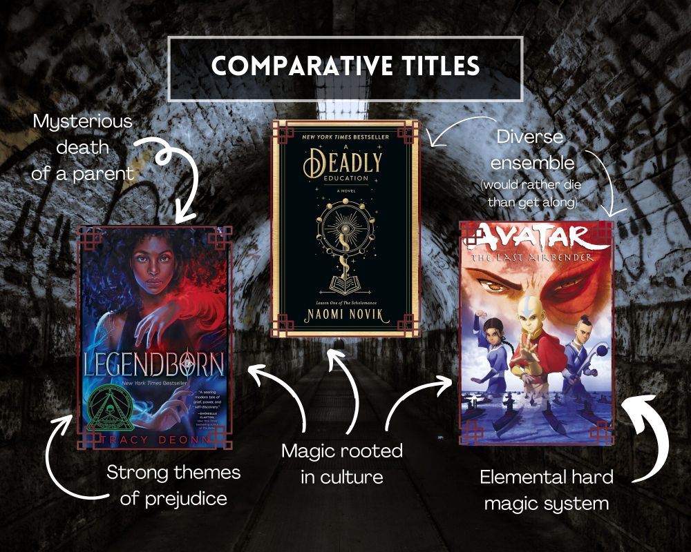 Comparative titles with arrows pointing to relevant descriptions. Titles include: LEGENDBORN by Tracy Deonn, A DEADLY EDUCATION by Naomi Novik, Nickelodeon's animated series AVATAR: THE LAST AIRBENDER.

Captions:

Legendborn: "mysterious death of a parent", "strong themes of prejudice"

ATLA: "elemental hard magic system"

ATLA, A Deadly Education: "diverse ensemble (would rather die than get along)"

All three: "magic rooted in culture"