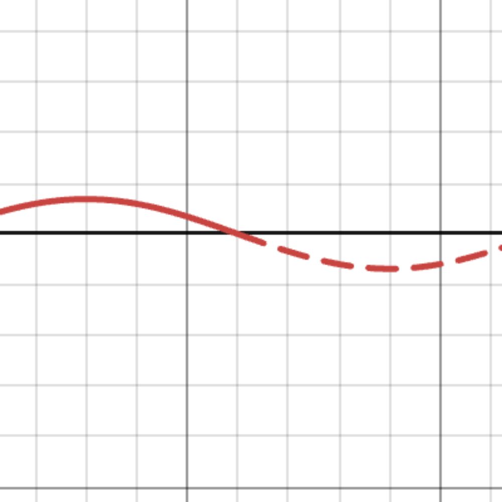 String harmonics