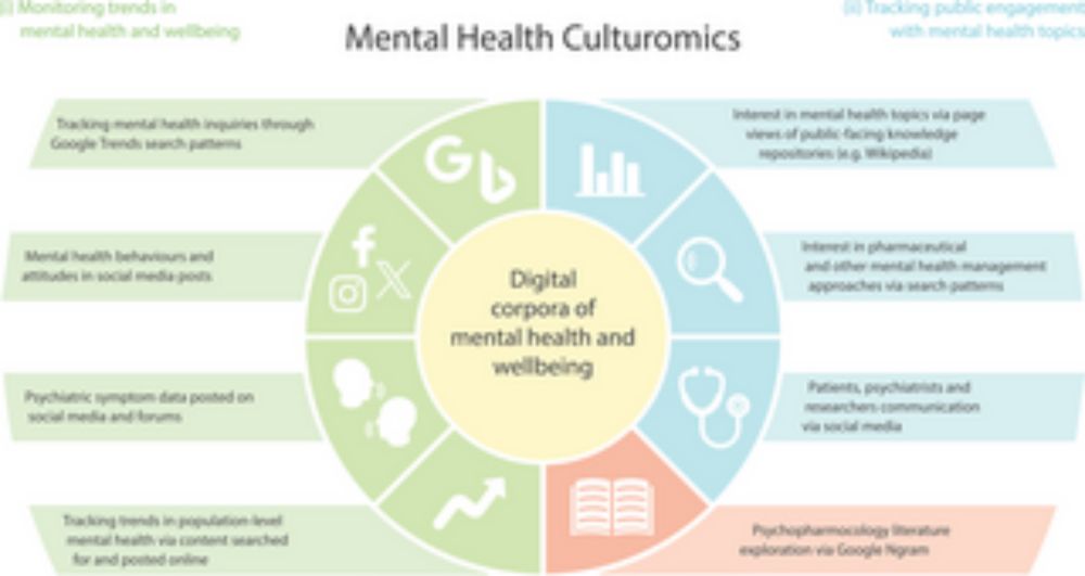 Mental health culturomics