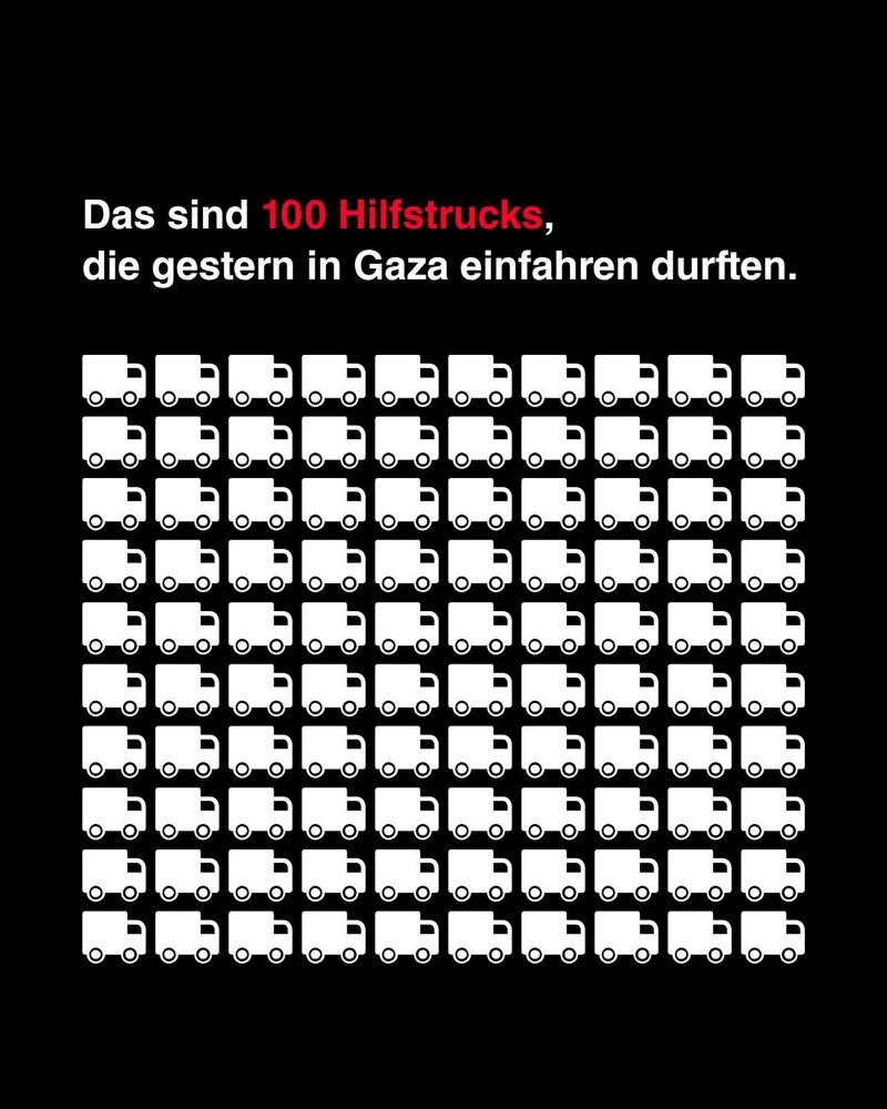 Grafiken mit Hilfslieferungen, es sind zu wenige