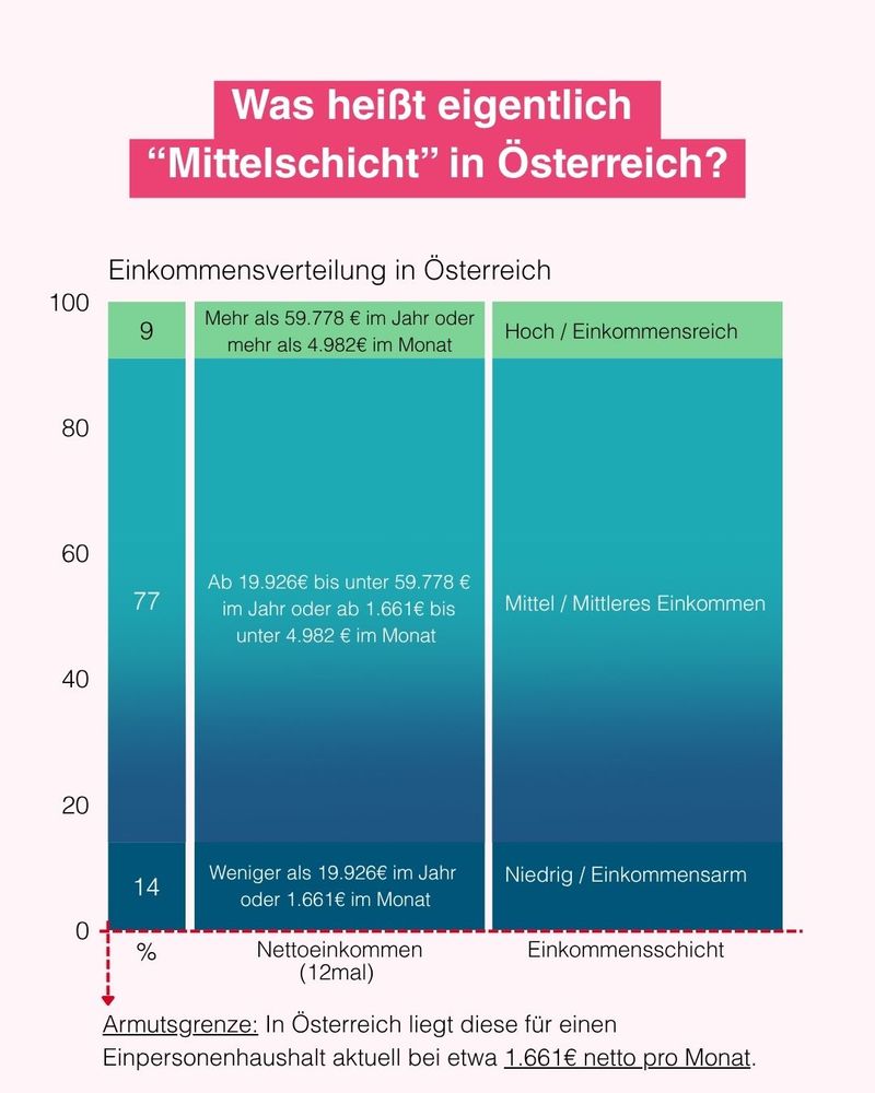 Ein Screenshot eines Diagramms