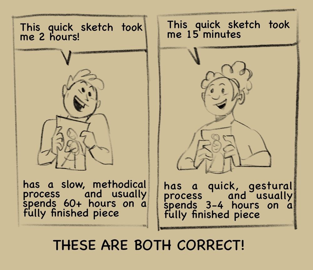 Two pannel sketch comic. In one, an artist holds up a picture, they say “this quick sketch took me 2 hours!” contexts adds: “this artist has a slow, methodical process and usually spends 60+ hours on a fully finished piece”

Besides them in the second panel, a different artist holds up a picture. They say “this quick sketch took me 15 minutes!” Context adds: “this artist has a quick, gestural process and usually spends 3-4 hours on a fully finished piece”

At the bottom, beneath both panels in capital letters, it reads “THESE ARE BOTH CORRECT!”