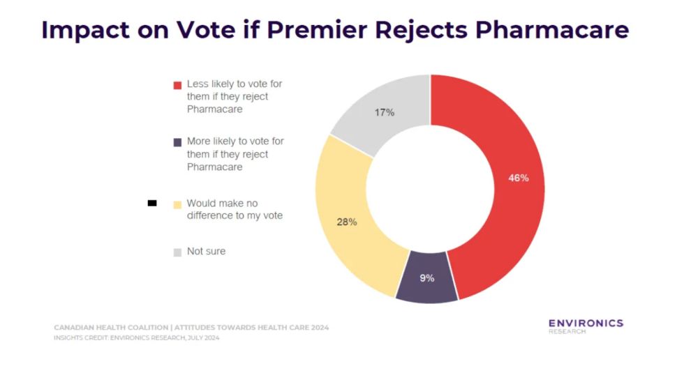 Pharmacare could decide upcoming elections: polling